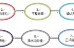 预制型橡胶跑道施工流程和应该把稳的问题
