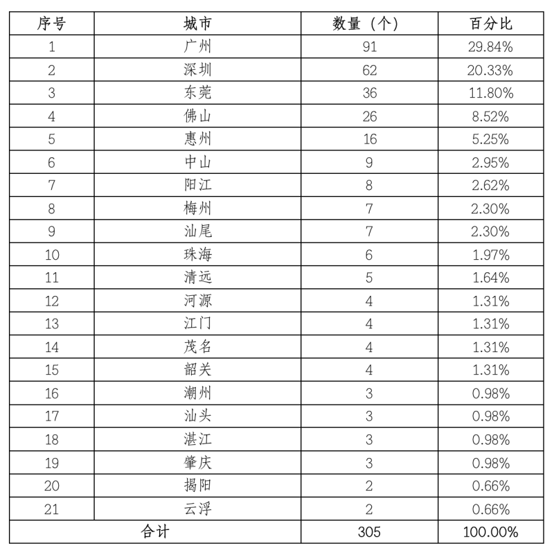 home–bf88必发·(中国区)有限公司官网